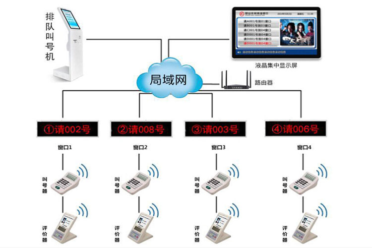 石家莊排隊機(jī)